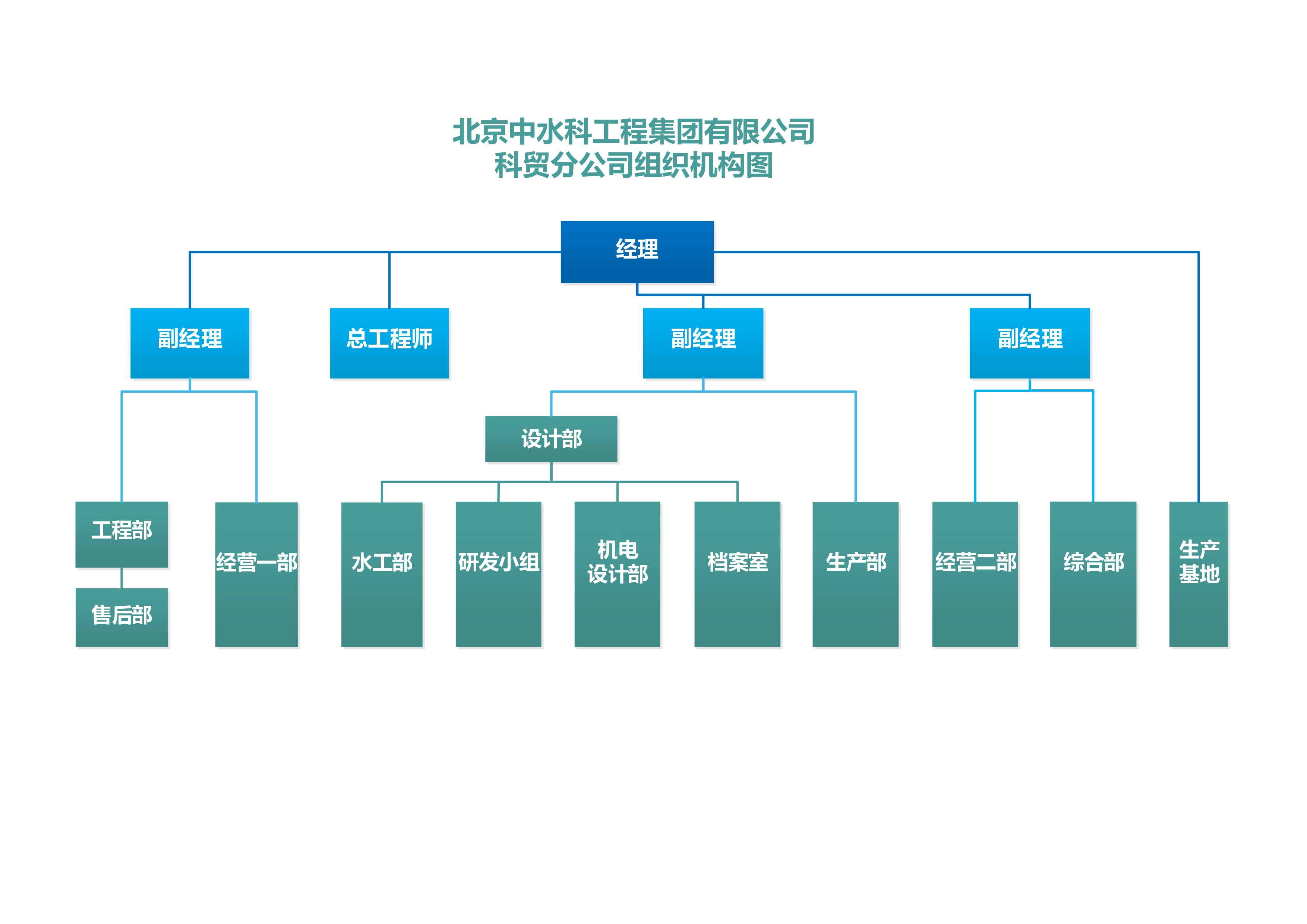 組織機(jī)構(gòu)圖2022網(wǎng)頁(yè)版.jpg